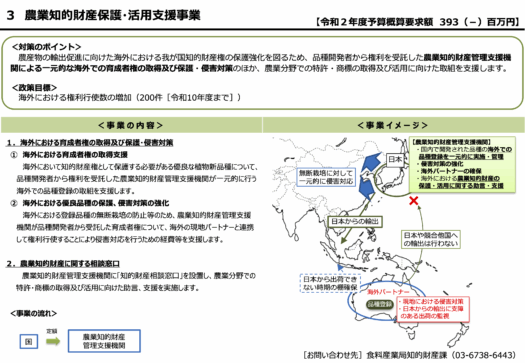 農水省概算要求：農業知的財産保護・活用支援事業