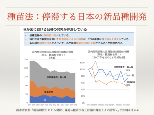 停滞する日本の新品種開発