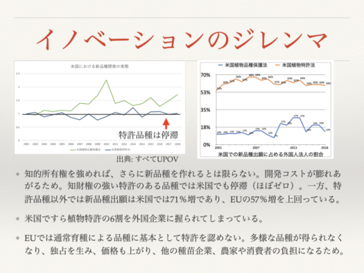 イノベーションのジレンマ